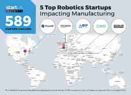 robotics-startups-manufacturing-heat-map-startus-insights-noresize